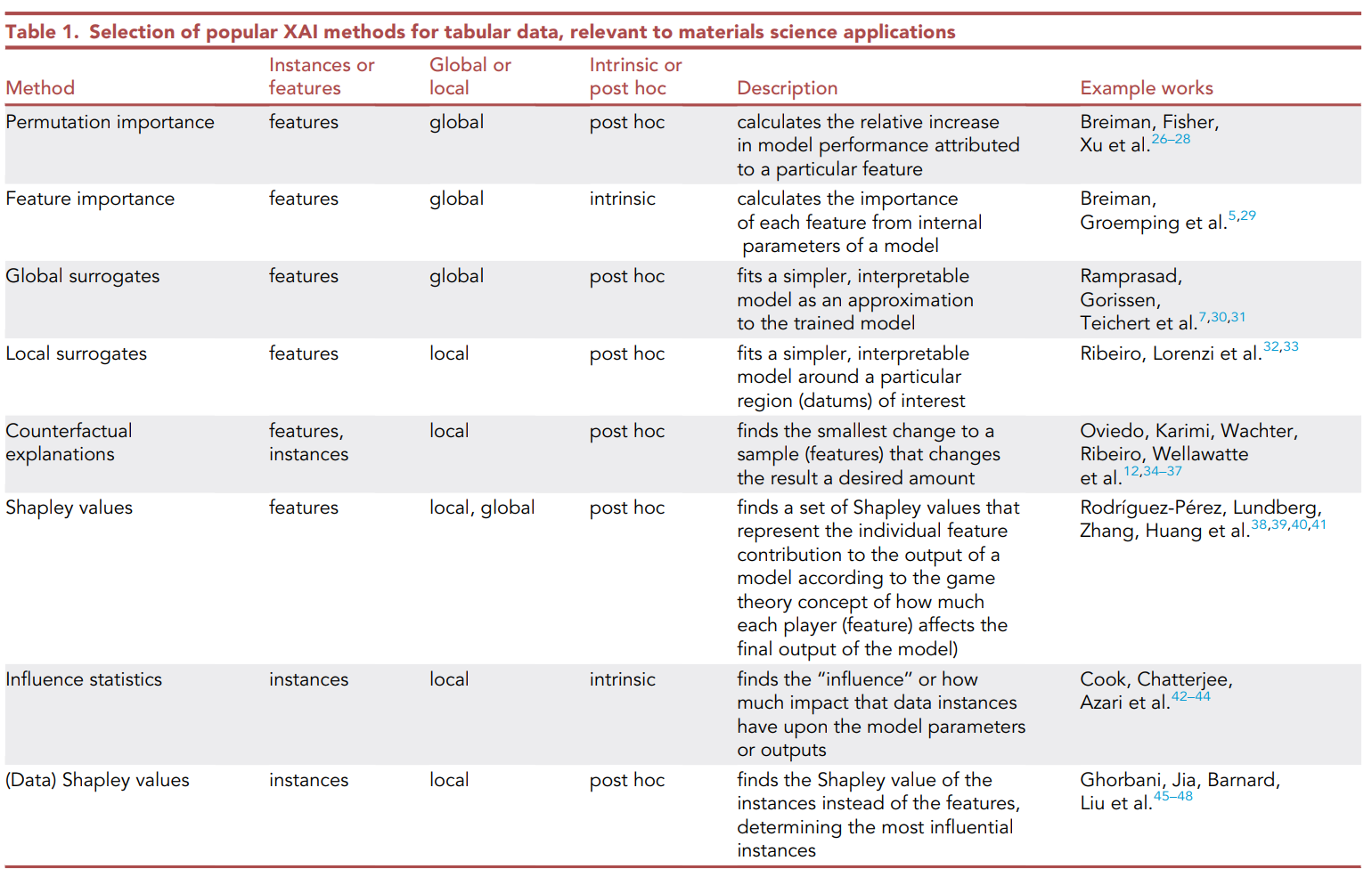 Table 1